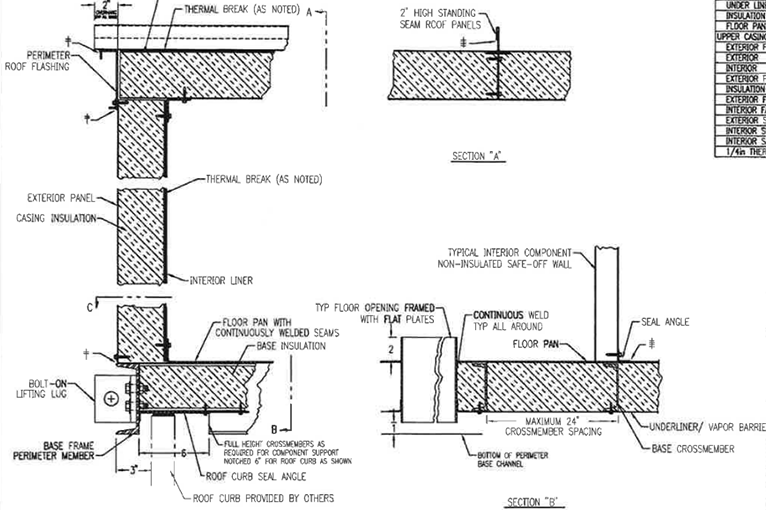 Explore the ways we serve engineers, contractors, and distributors — and the impacts that our tailored HVAC solutions have on building owners and designers alike.